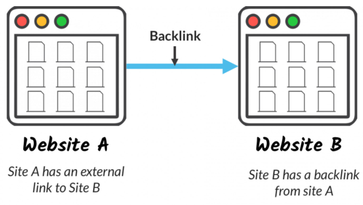 Off-page seo teknikleri: backlink almanın 7 yolu