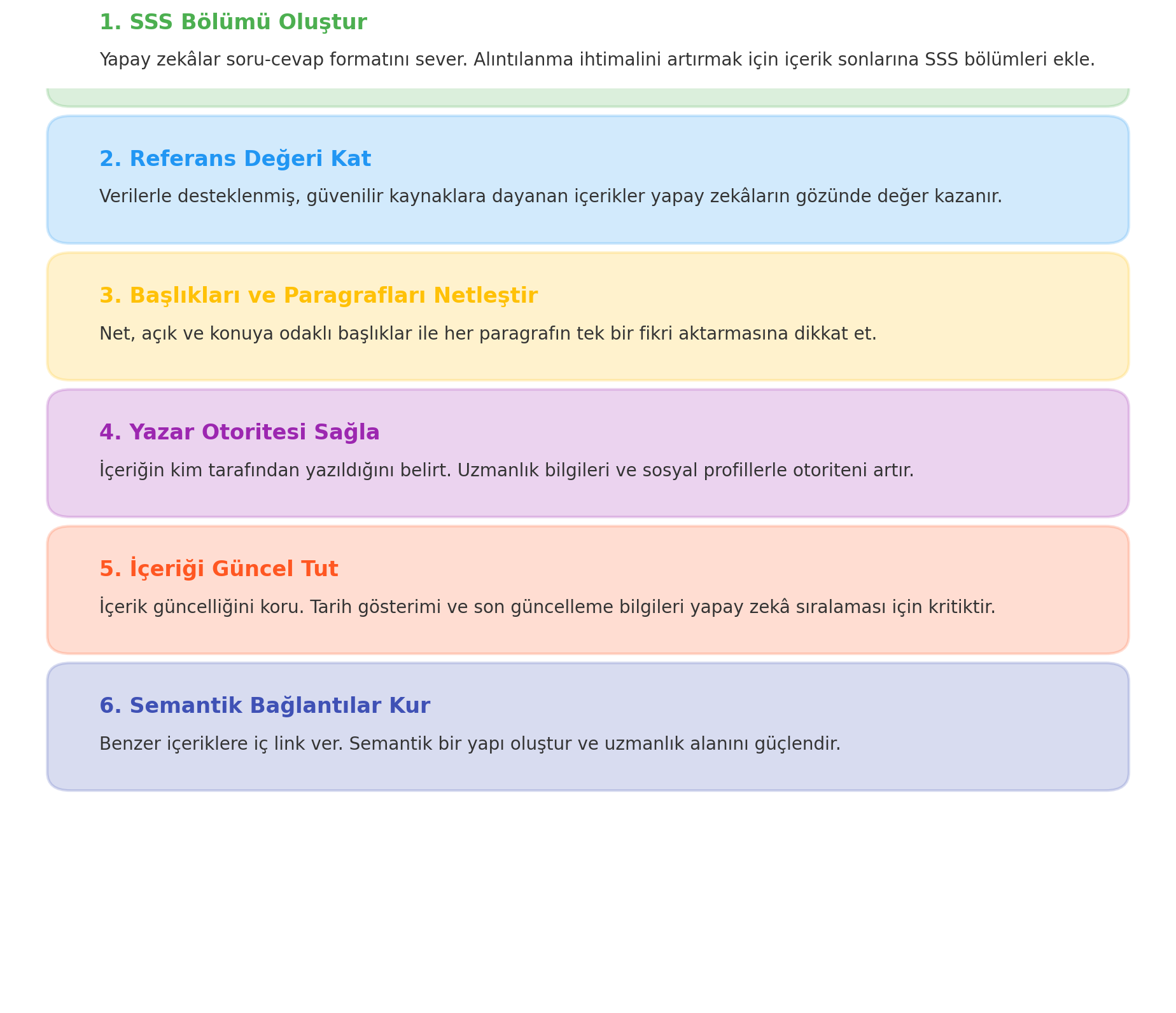 GEO nasıl yapılır