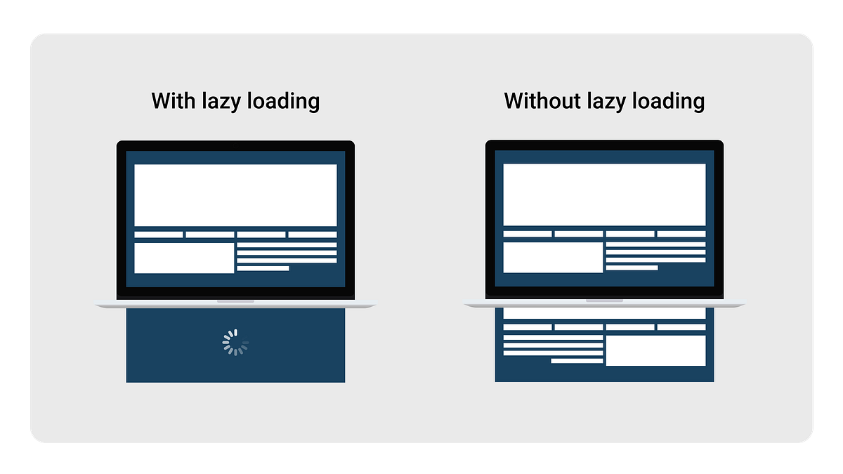 Lazy loading ile web sitenizin hızını %40 artırın. Adım adım uygulama, SEO uyumu ve kullanıcı deneyimi için etkili teknikler bu rehberde!