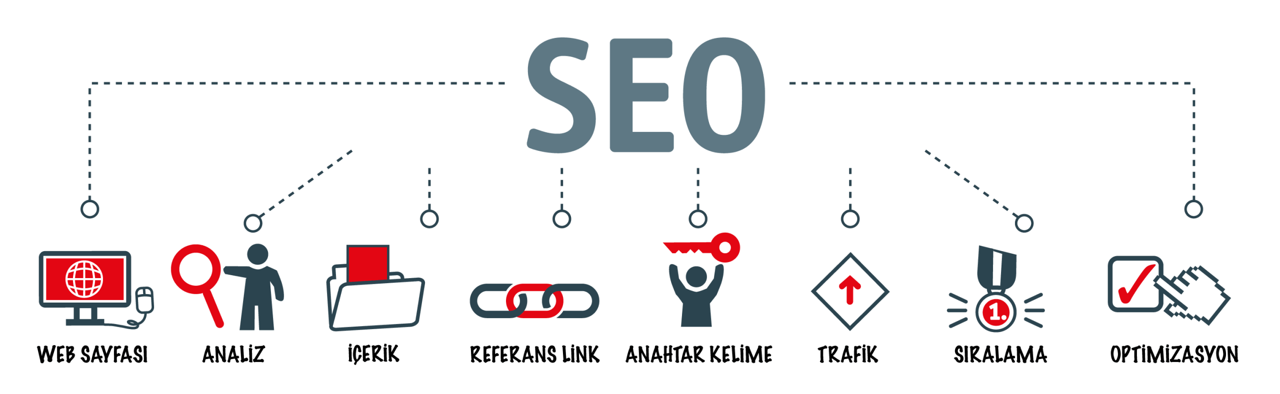 Seo i̇çeriği nasıl yazılır? Seo uyumlu i̇çerik rehberi