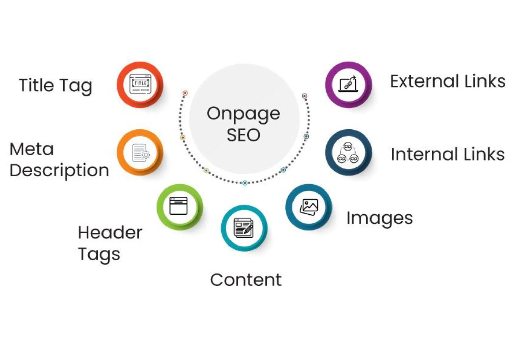 SEO Denetimi 2 Temel Yöntemle Nasıl Yapılır? 2 Seo denetimi nasıl yapılır?